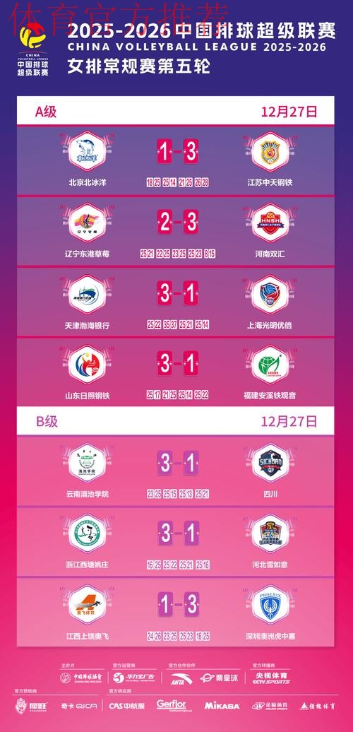 2019-2020五超联赛第十三轮综述 2019-2020五超联赛第十三轮综述